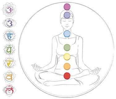7 Chakras for Beginners: Healing, Balancing, Opening Chakras: Exercises, Foods, Colors 